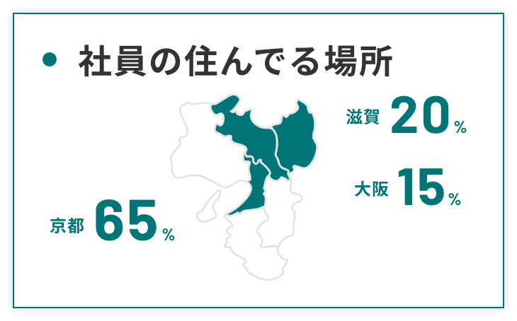 社員の住んでる場所